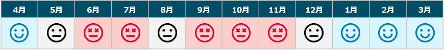 Desktop 健康診断混雑状況（年間）