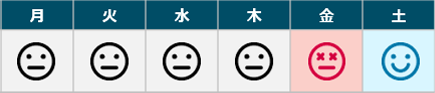 Mobile 健康診断混雑状況（週間）